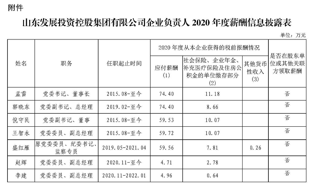 山东香蕉草莓绿巨人秋葵榴莲在线控股集团有限公司企业负责人2020年度薪酬信息披露表.jpg