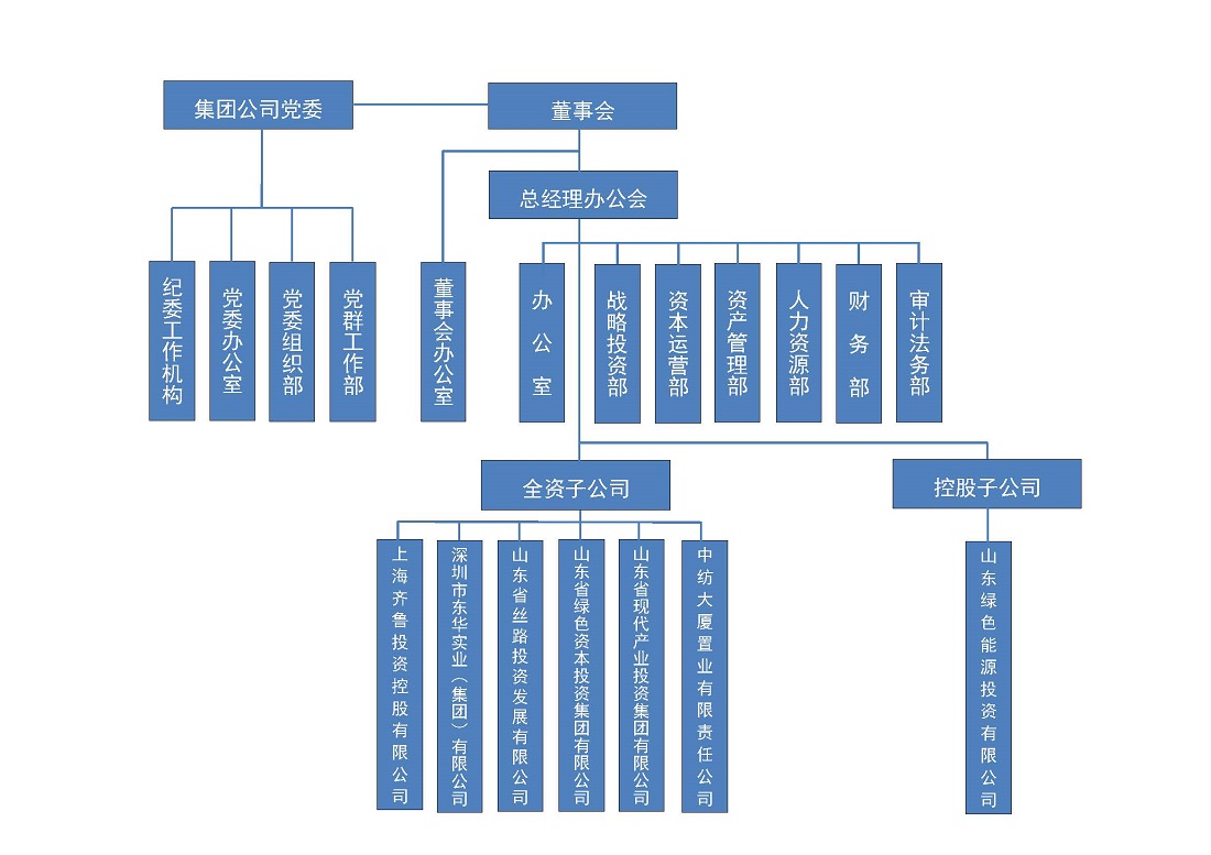 组织架构图.jpg